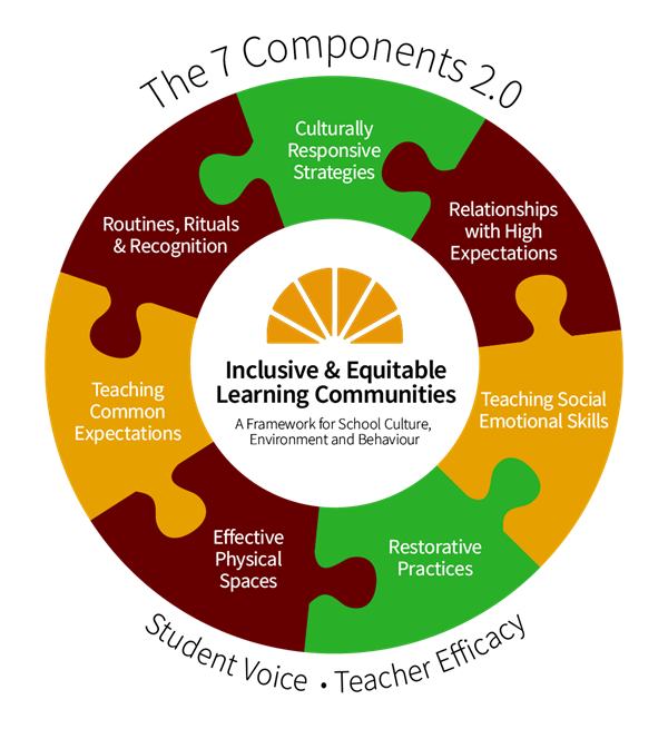 7 Components 2.0